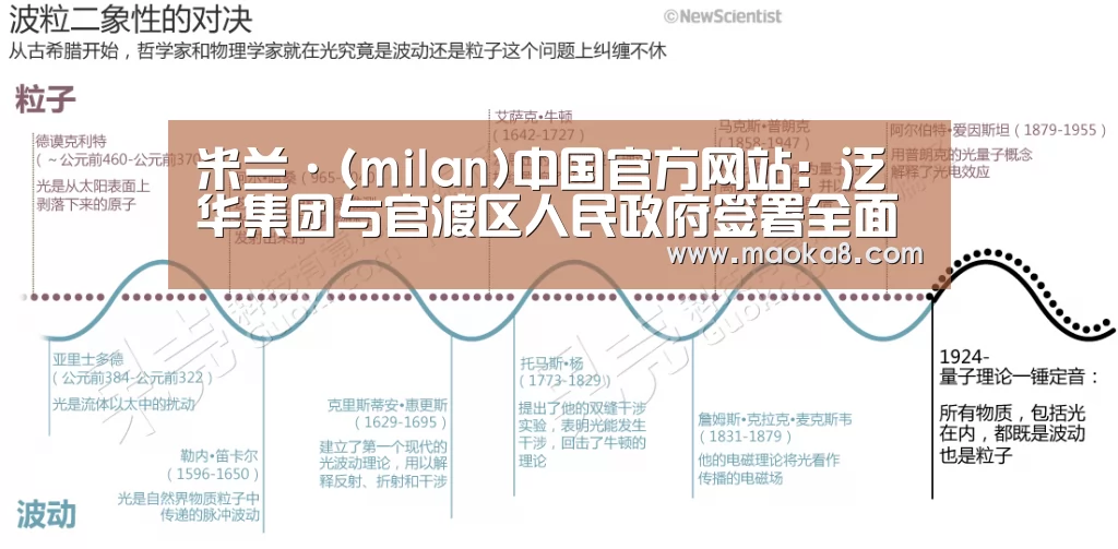 米兰·(milan)中国官方网站：泛华集团与官渡区人民政府签署全面战略合作协议(图2)